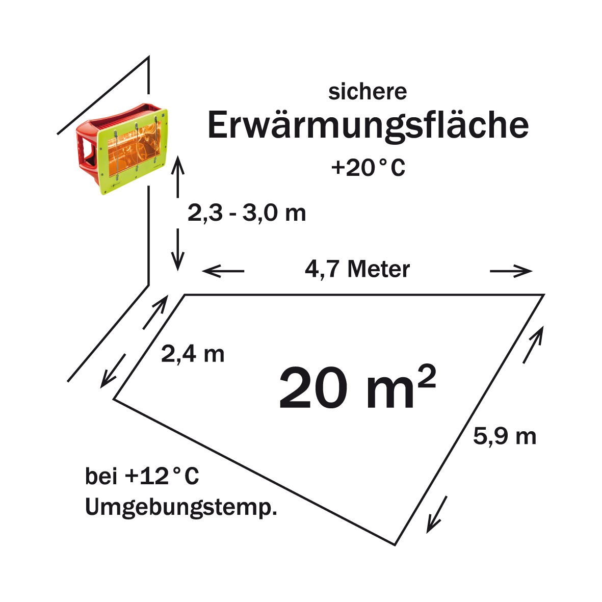 Infrarot Wärmestrahler - Hypothermsave 4 Infrarot Wärmestrahler - Hypothermsave – Bild 3